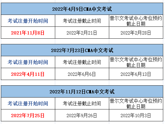 2022年CMA考試時間及報名時間