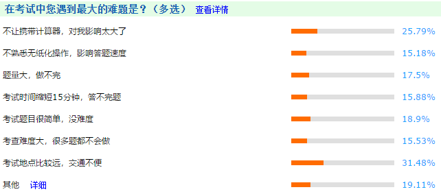 做題速度太慢了！如何避免中級(jí)會(huì)計(jì)考試時(shí)做不完題？