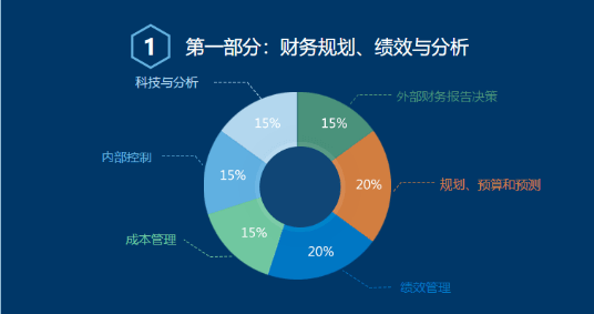 CMA考試內(nèi)容