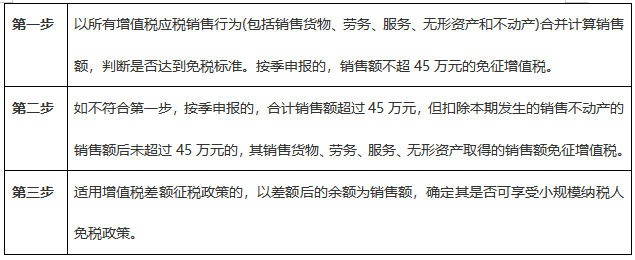 注意啦！7月申報(bào)期可以享受新的增值稅小微優(yōu)惠了