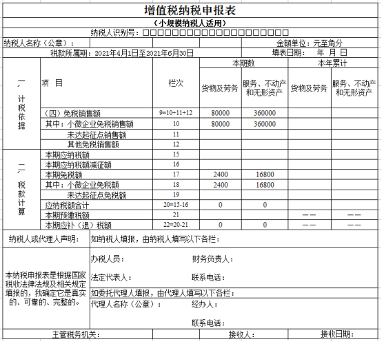 注意啦！7月申報(bào)期可以享受新的增值稅小微優(yōu)惠了