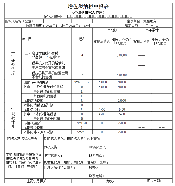 注意啦！7月申報(bào)期可以享受新的增值稅小微優(yōu)惠了