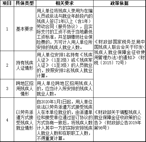 2021年繳納殘保金 哪些問(wèn)題需要注意？馬上看一下