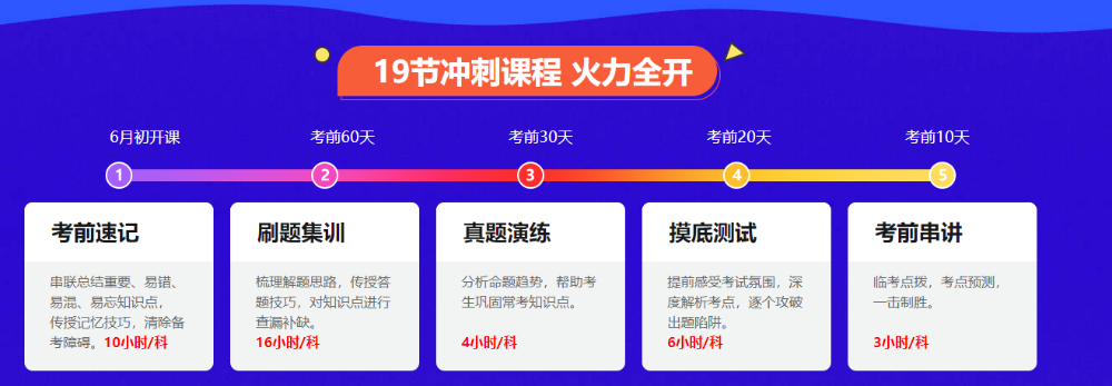 2021中級(jí)會(huì)計(jì)考試備考新方向！抓住機(jī)會(huì) 輕松備考！