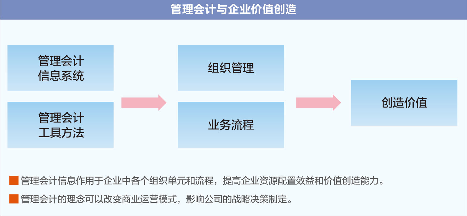 “戰(zhàn)略”和“成本管理”的有機(jī)結(jié)合“戰(zhàn)略”和“成本管理”的有機(jī)結(jié)合