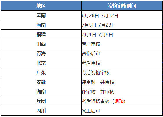 2021年高會考后資格審核需要哪些材料？