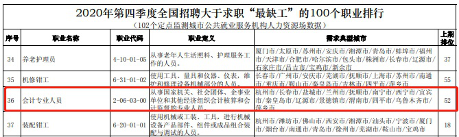 高考開始查成績啦！高志謙向未來的會計人才們發(fā)出誠摯邀請~