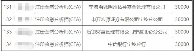 慕了！這座城市也給CFA人發(fā)錢了……