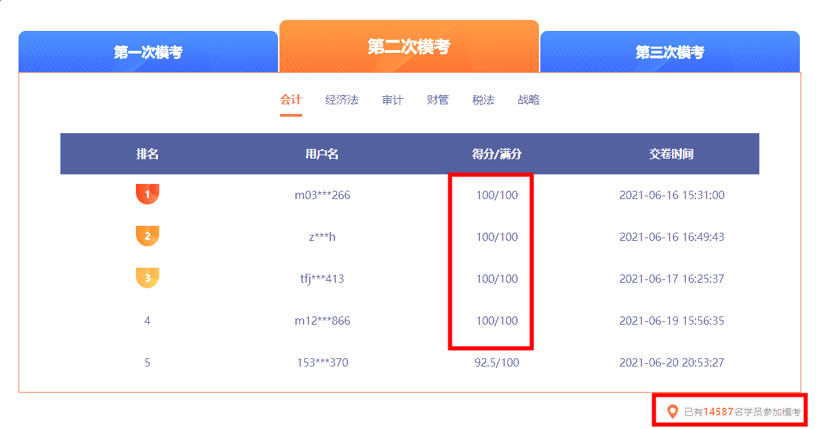 二模會(huì)計(jì)部分成績排名