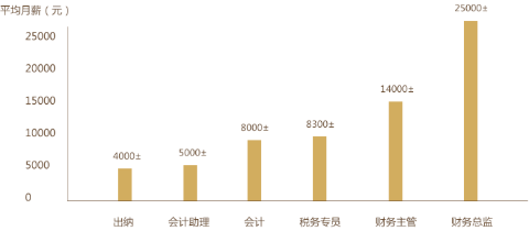 2022新考季 還在猶豫要不要準(zhǔn)備2022初級會(huì)計(jì)資格考試？