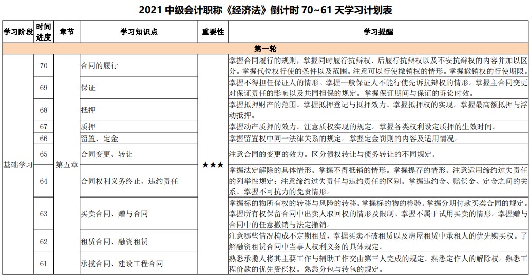 百天陪學(xué)繼續(xù)：2021中級會計考試倒計時70-61天 堅持??！