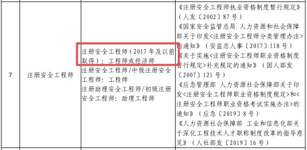 注冊(cè)安全工程師