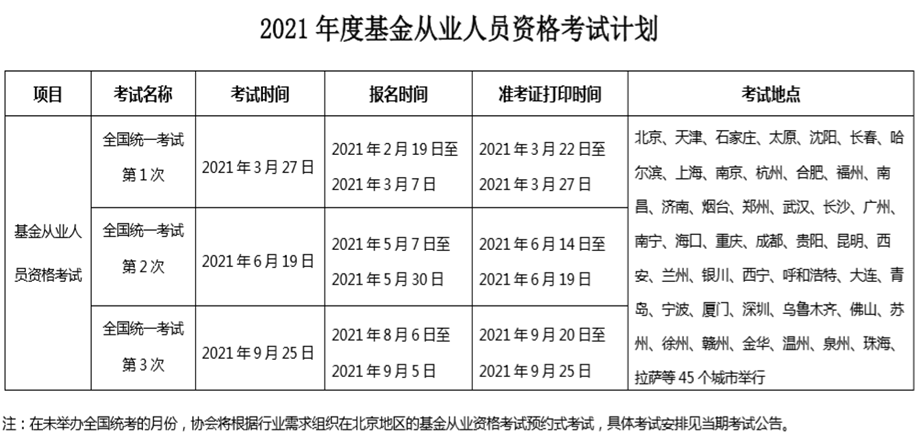 基金從業(yè)考試為什么不公布報考人數(shù)和通過率？