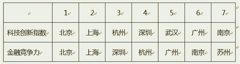 大學(xué)！應(yīng)該選擇什么專(zhuān)業(yè)？（金融篇）