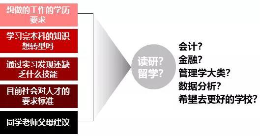 留學(xué)申什么專業(yè)？假如你也對留學(xué)和實(shí)習(xí)申請、人脈搭建感興趣