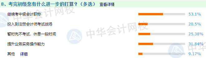 給通過2021年初級會計職稱考試的考生們幾句話？