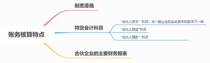 合伙人賬務(wù)核算要點(diǎn)，速看！