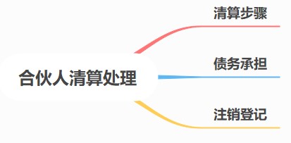 合伙人賬務(wù)核算要點(diǎn)，速看！