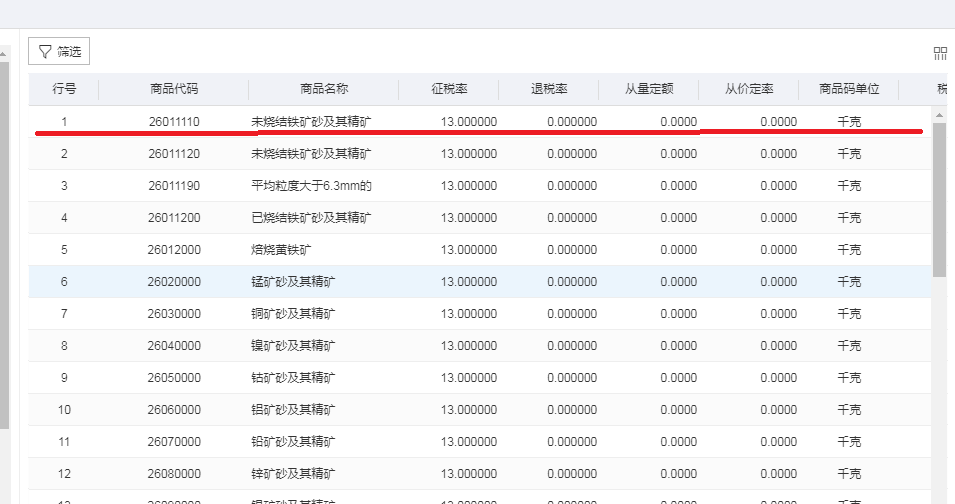 怎么查出口商品退稅率？看了就會(huì)