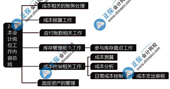 成本會計的工作內(nèi)容有什么？崗位職責是什么？