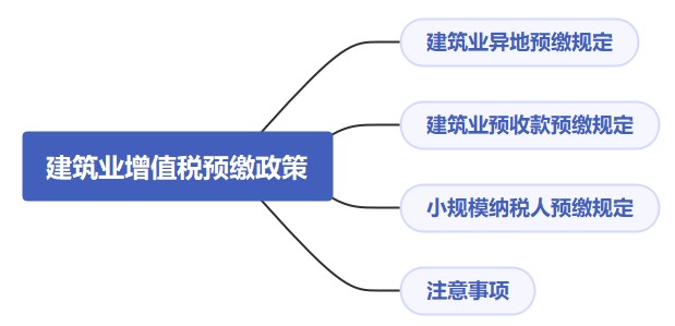 建筑業(yè)增值稅預(yù)繳政策解析，快來收藏！