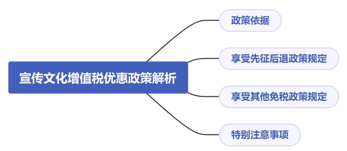 宣傳文化增值稅優(yōu)惠政策解析，速看！