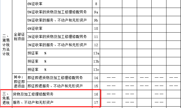 生產(chǎn)企業(yè)出口貨物增值稅申報(bào)表如何填？什么時(shí)候填？