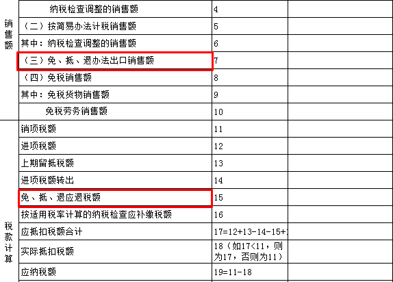 生產(chǎn)企業(yè)出口貨物增值稅申報(bào)表如何填？什么時(shí)候填？