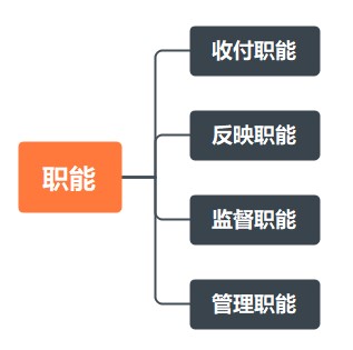 出納工作基礎知識！助您快速上崗！