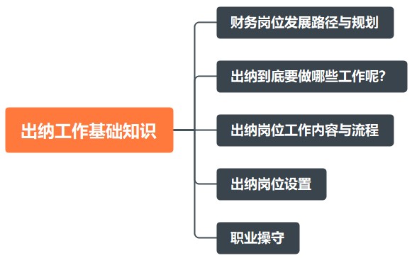 出納工作基礎知識！助您快速上崗！