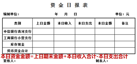 資金報表的編制及出納工作交接，干貨！