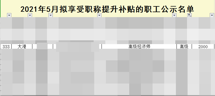 天津?yàn)I海新區(qū)高級經(jīng)濟(jì)師證書可以申請技能補(bǔ)貼2000元！