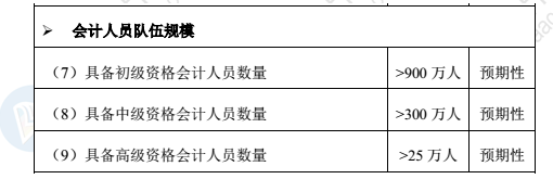 拿下高會(huì)證書(shū) 升職加薪是最直接的效益