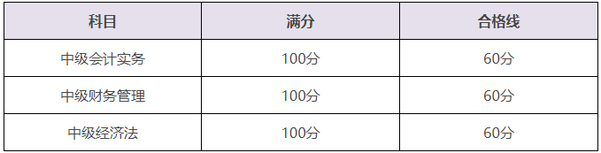 中級會計(jì)60分萬歲~減少你的備考焦慮和壓力！