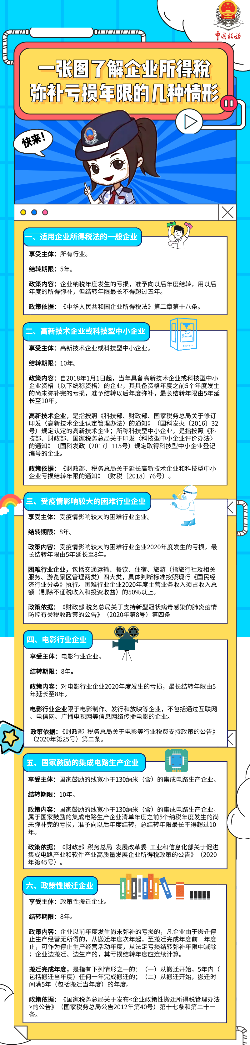 速看！一圖了解企業(yè)所得稅彌補(bǔ)虧損年限的幾種情形