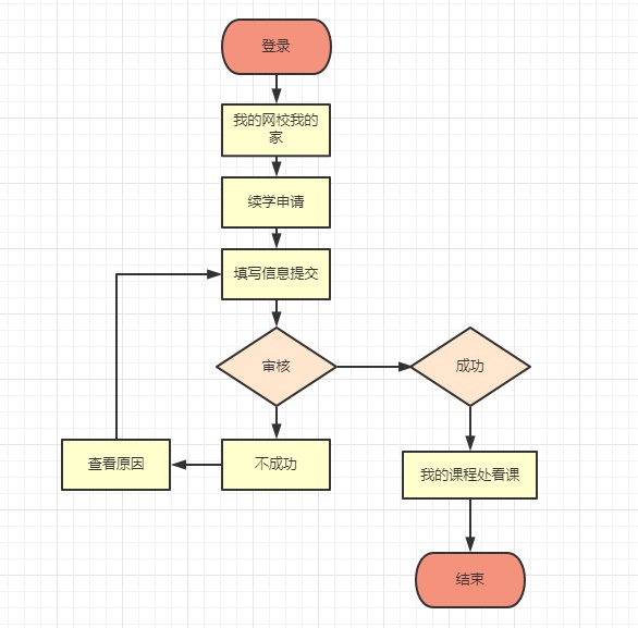 2021年初級會計2考期課程考不過續(xù)學申請最后一天！