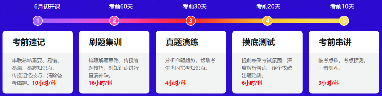 沒好好準備？考試通過率太低？想棄考中級會計了？準備就有機會！