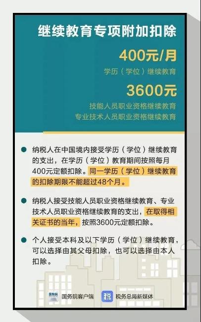 熱點(diǎn)先知！期貨從業(yè)證書可抵扣個(gè)稅 一年3600！