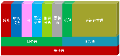 零基礎(chǔ)！掌握會(huì)計(jì)電算化實(shí)操