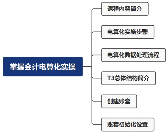 零基礎(chǔ)！掌握會(huì)計(jì)電算化實(shí)操