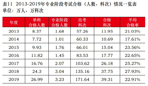 通過率僅占出考率1/3左右！？初級(jí)會(huì)計(jì)證書為何如此難考？