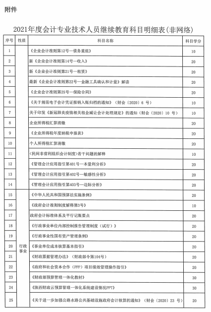 陜西省2021年會(huì)計(jì)專業(yè)技術(shù)人員繼續(xù)教育的通知