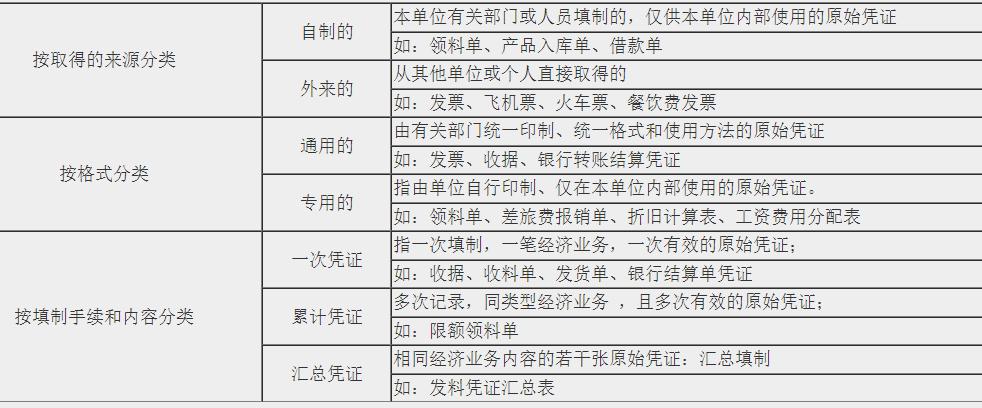 新手會計(jì)實(shí)操入門不能錯(cuò)過的知識點(diǎn)！