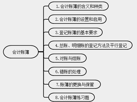 新手會計(jì)實(shí)操入門不能錯(cuò)過的知識點(diǎn)！