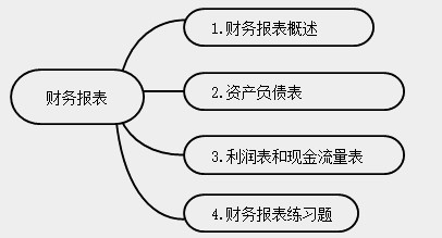 新手會計(jì)實(shí)操入門不能錯(cuò)過的知識點(diǎn)！