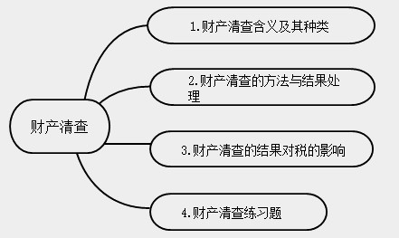 新手會計(jì)實(shí)操入門不能錯(cuò)過的知識點(diǎn)！