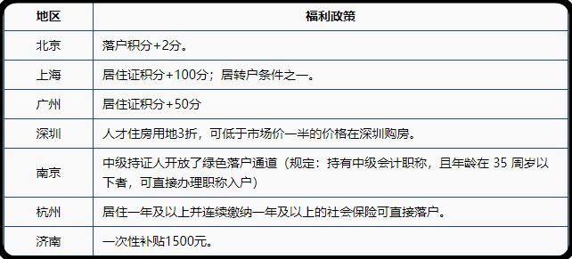 為什么要報考中級會計職稱呢？一起來看下~