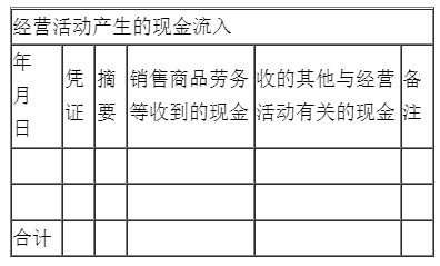 新手入門如何編制現(xiàn)金流量表？