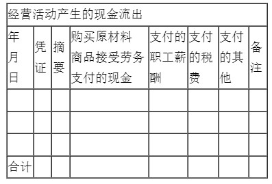 新手入門如何編制現(xiàn)金流量表？