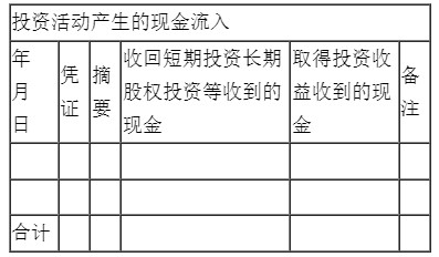 新手入門如何編制現(xiàn)金流量表？